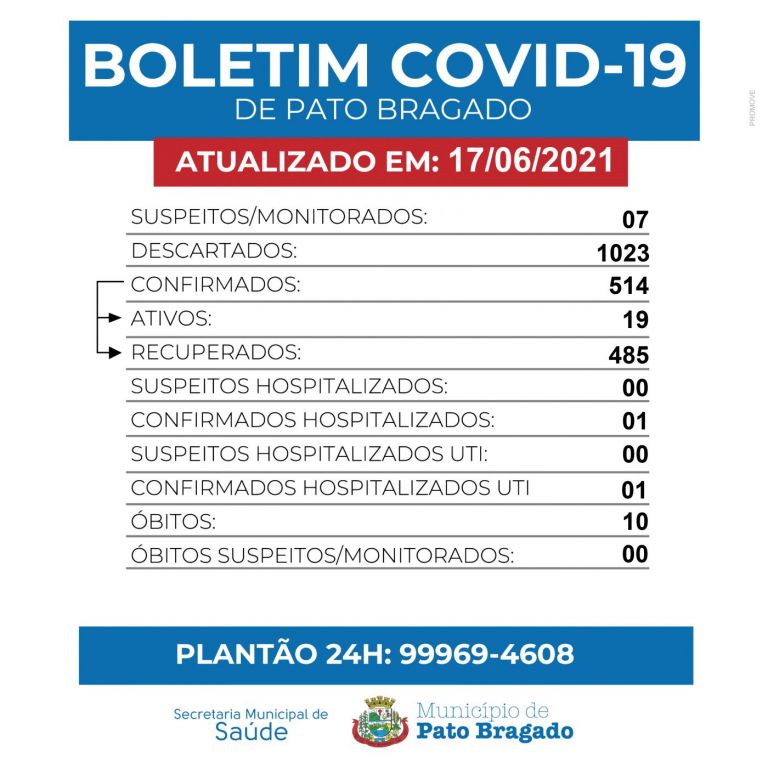 Pato Bragado registra 10º óbito por Covid-19