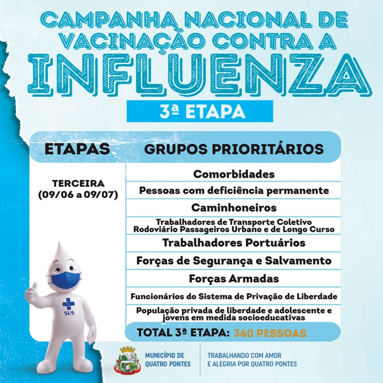 Meta de Quatro Pontes é vacinar 360 pessoas contra a gripe na terceira etapa