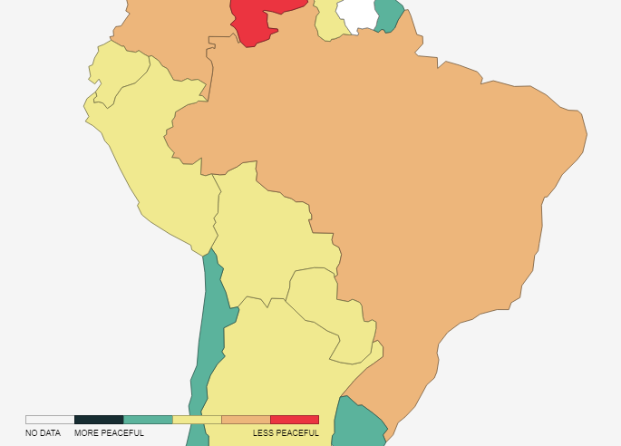 Ranking que mede a paz nos países coloca Brasil em 128° lugar