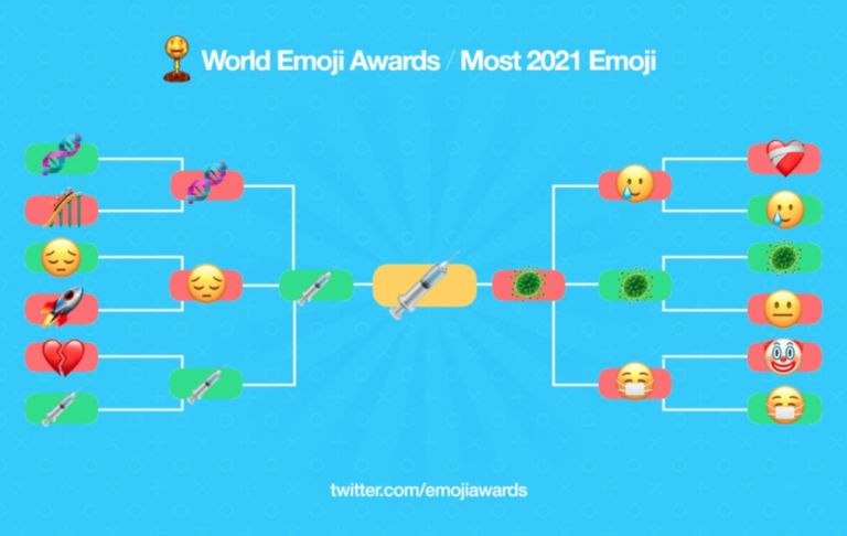 Seringa ? é eleita o emoji mais representativo de 2021