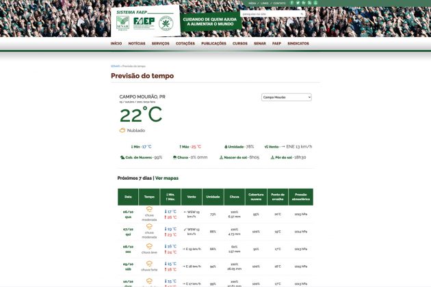 Para atender demandas dos produtores rurais, Sistema Faep passa a disponibilizar previsão do tempo