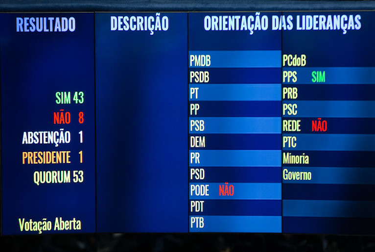Partidos políticos perdem mais de 500 mil filiados em 2021