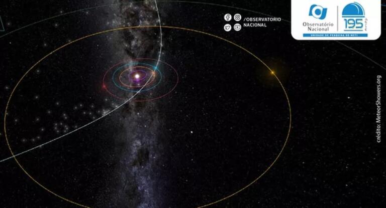 Chuva de meteoros poderá ser observada em todo o país; saiba melhor horário para ver