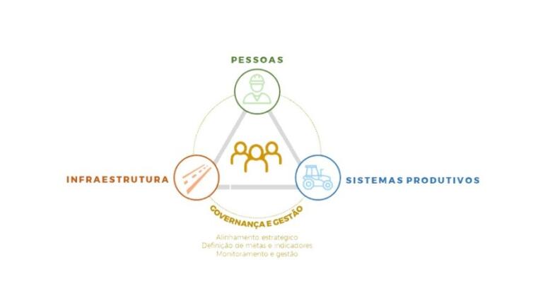 Paraná Produtivo visa alinhamento de demandas lindeiras em busca de soluções