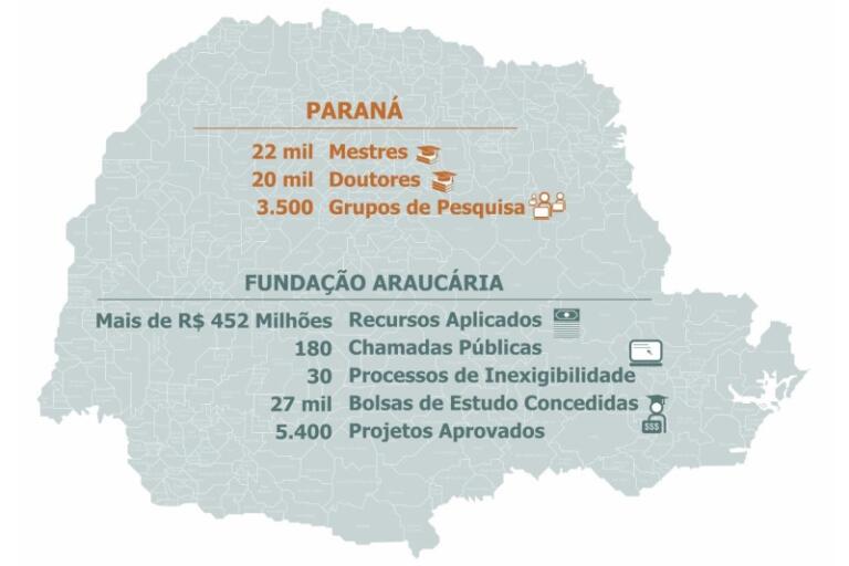 Plataforma que reúne doutores auxiliará Paraná a planejar o futuro da ciência