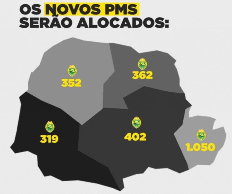 Caciopar questiona Estado sobre critérios à distribuição de policiais