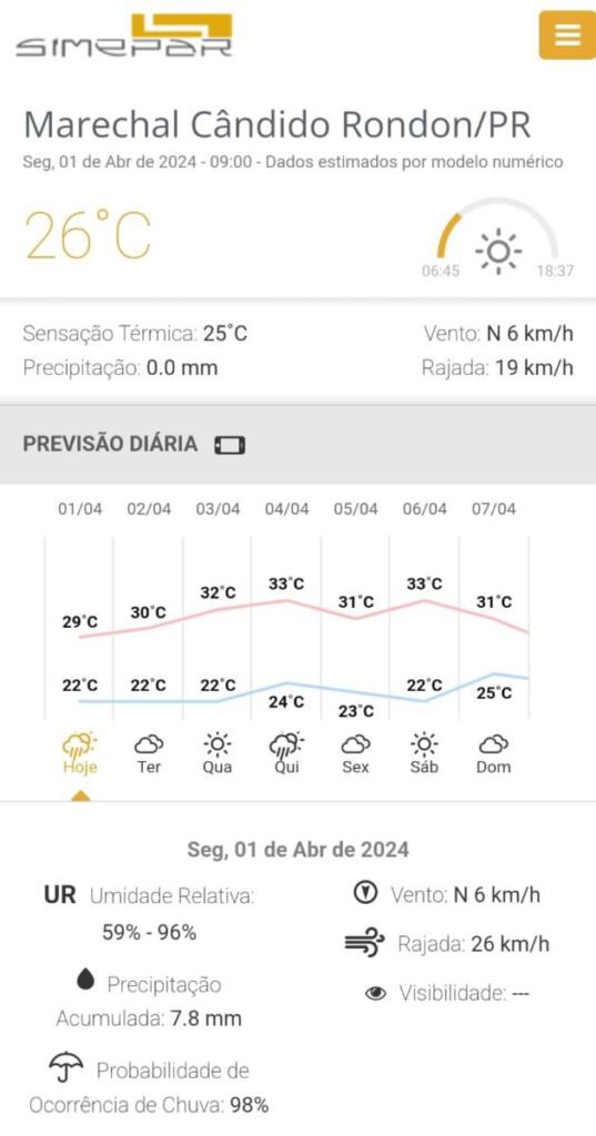 Confira a previsão do tempo para esta semana no município