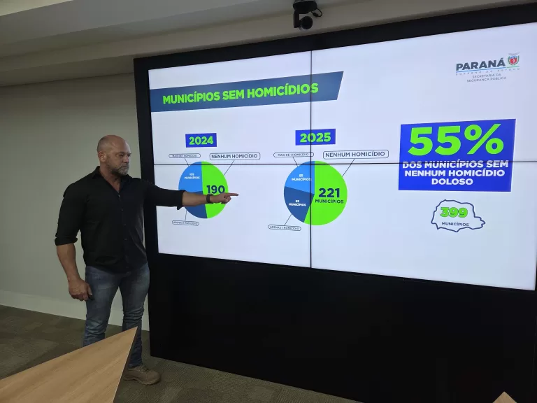 Paraná alcança menor índice de homicídios da série histórica no 1º semestre de 2025