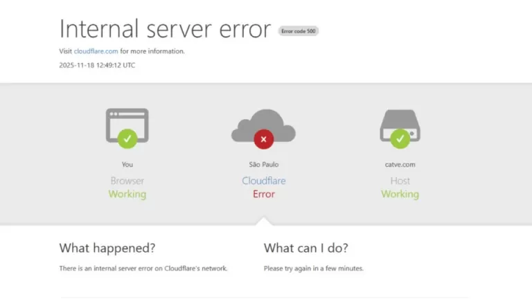 Falha na empresa Cloudflare provoca instabilidade global e tira sites do ar